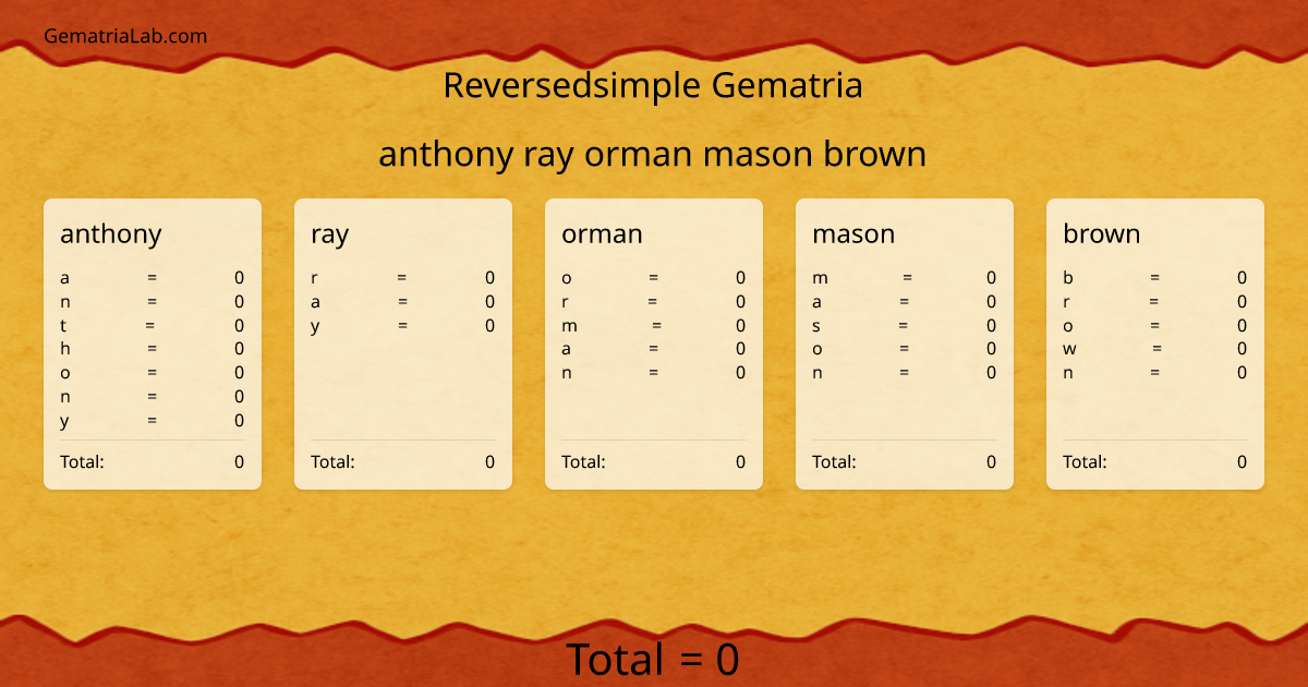 anthony ray orman mason brown in reversedsimple Gematria